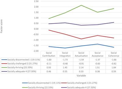Social wellbeing profiles: associations with trust in managers and colleagues, job satisfaction, and intention to leave